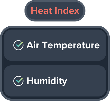 Heat Index vs WBGT