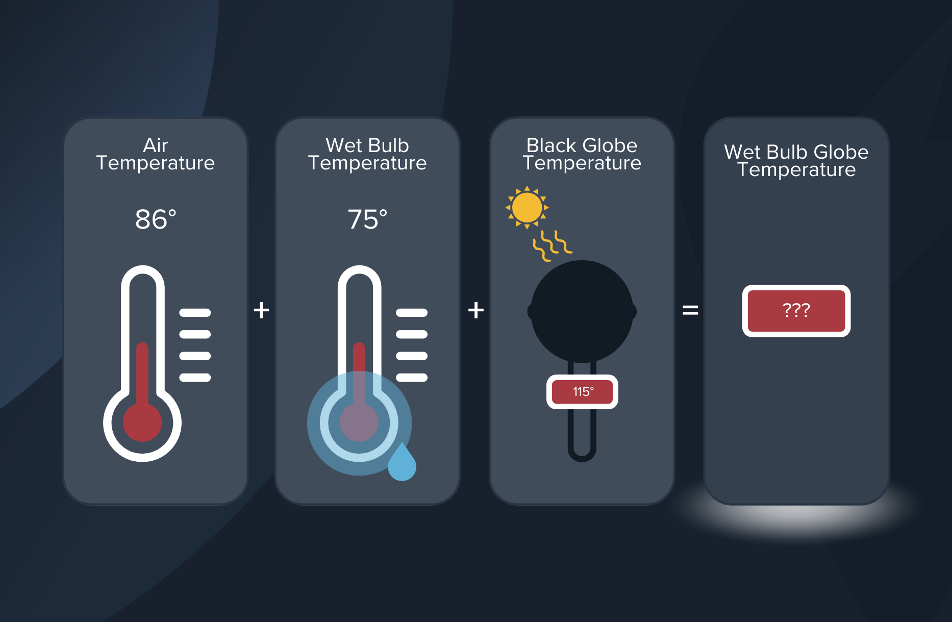 Guide to Wet Bulb Globe Temprature - Thumbnail V2