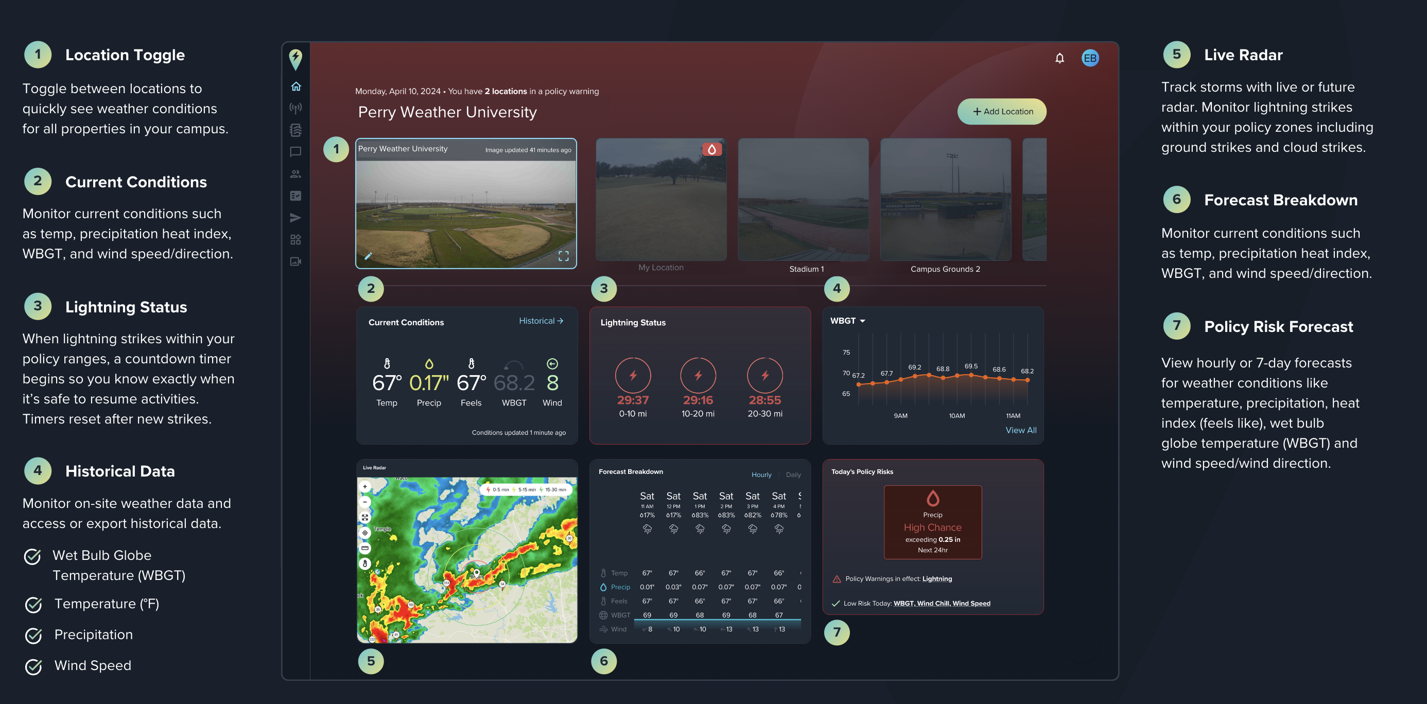 Monitor your entire campus from one dashboard