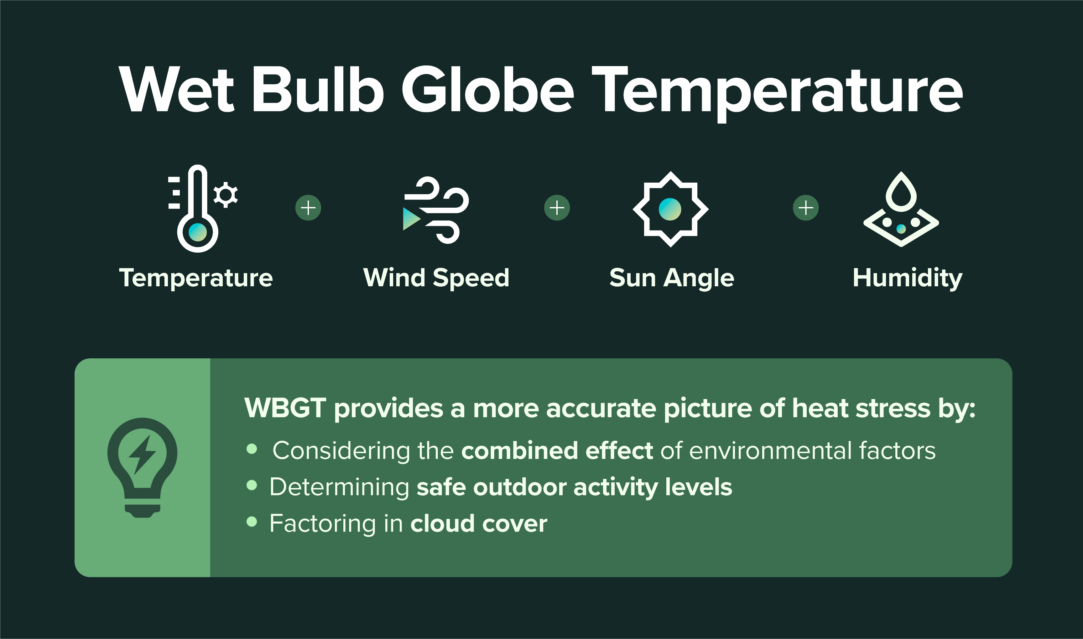 Wet Bulb Globe Temperature WBGT monitoring
