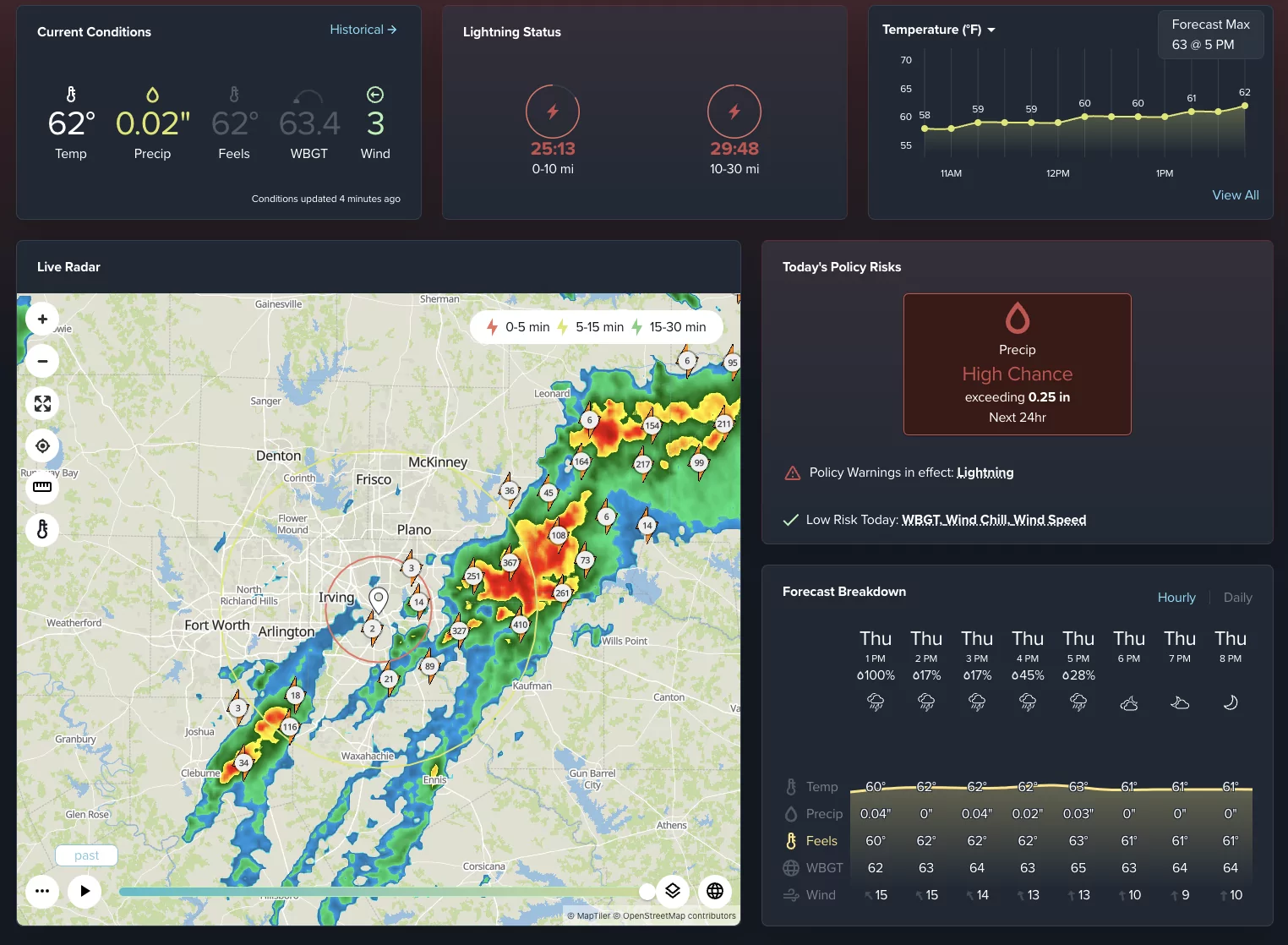 Perry Weather Dashboard VS Free Apps