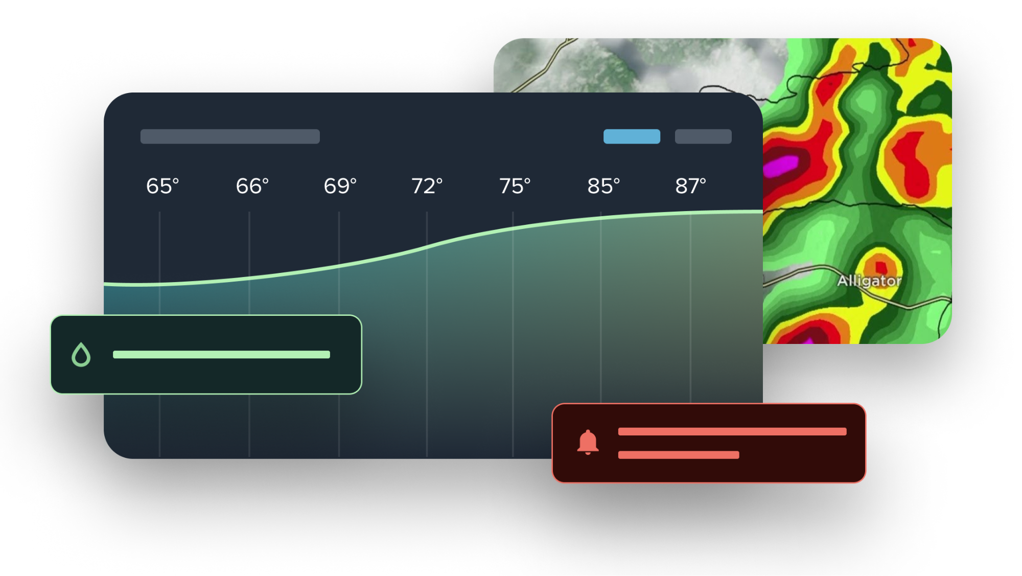 Perry Weather Dashboard