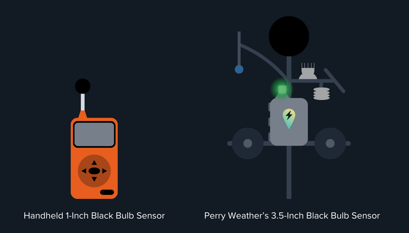 Black Bulb Sensors Perry Weather vs Kestrel