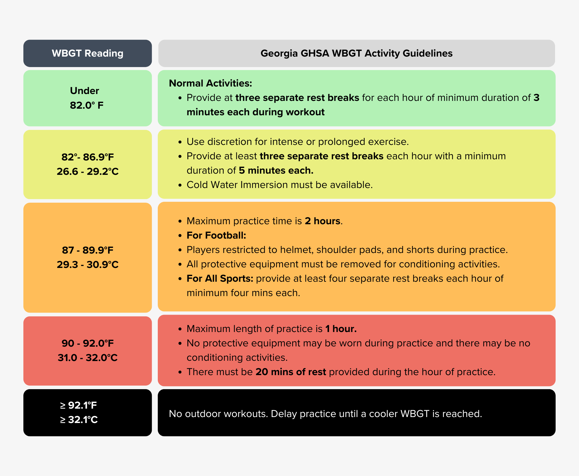 Georgia GHSA WBGT Guidelines