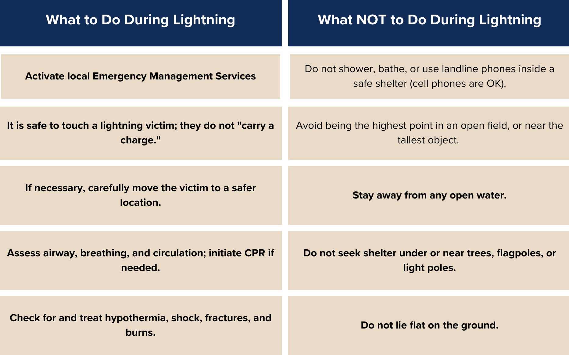 Lightning Do's and Don'ts texas state weather policies