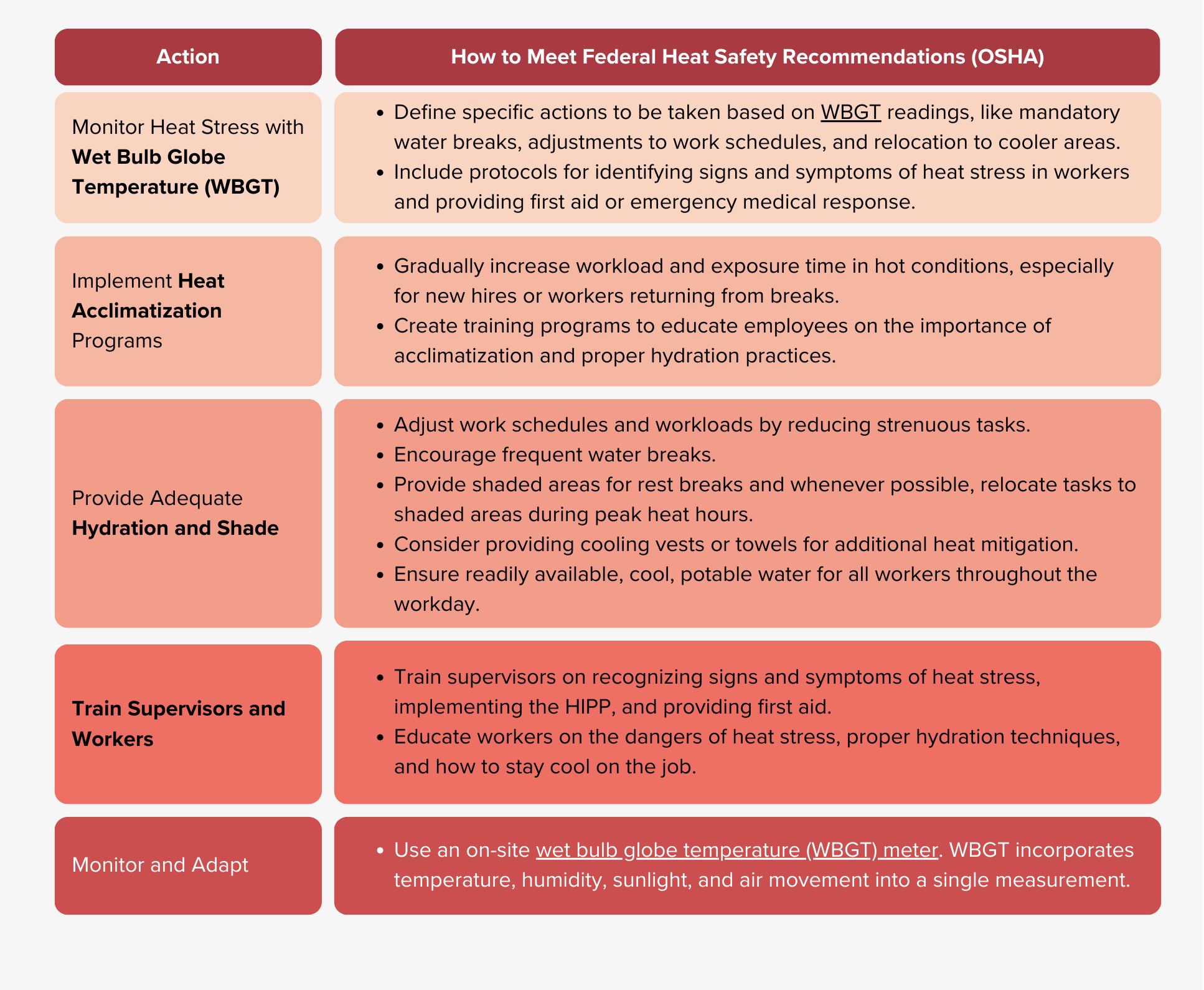 Federal Heat Safety Guidelines OSHA