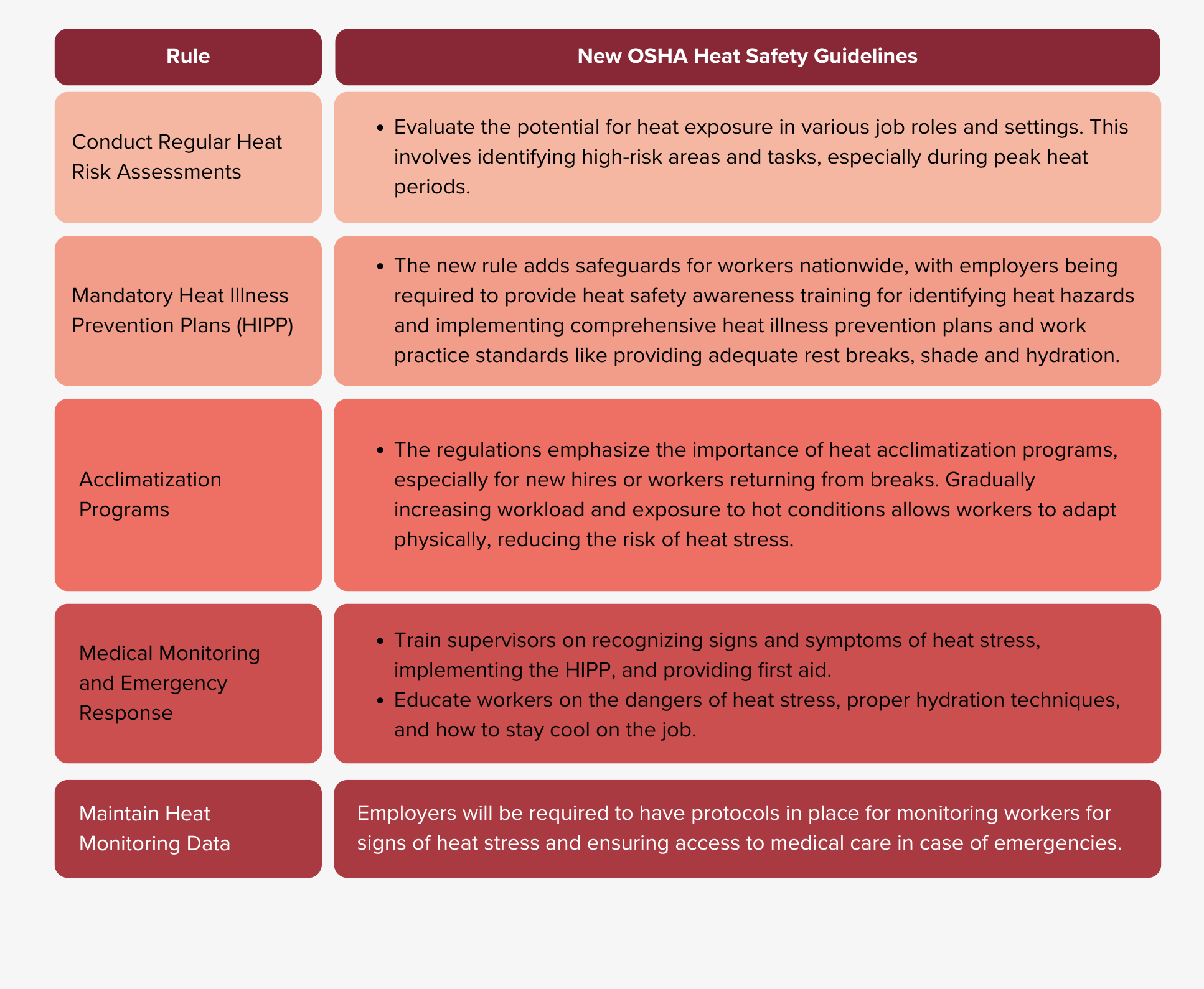 OSHA Heat Safety Guidelines