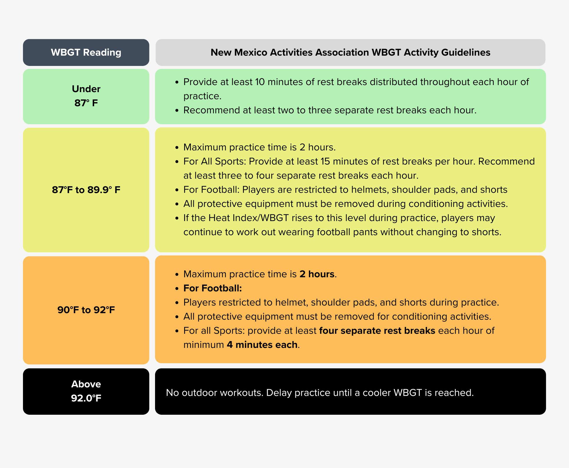 New Mexico WBGT NMAA Guidelines