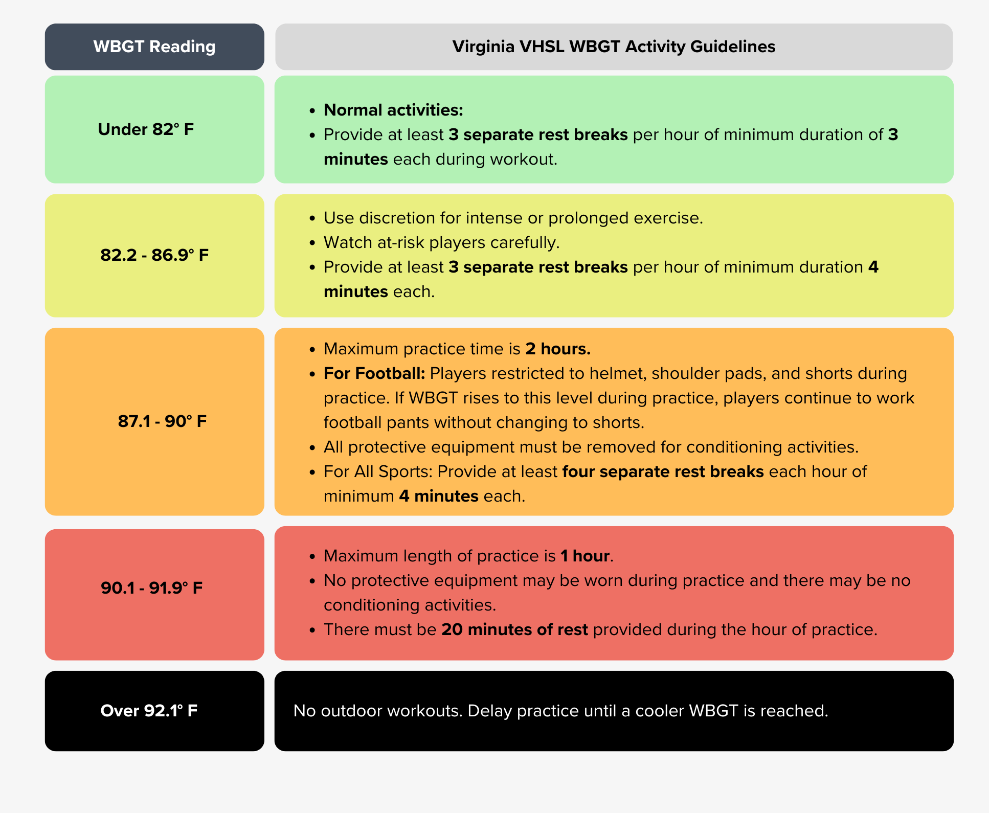 Virginia State Weather Policies for VHSL Schools (2024/2025) Perry