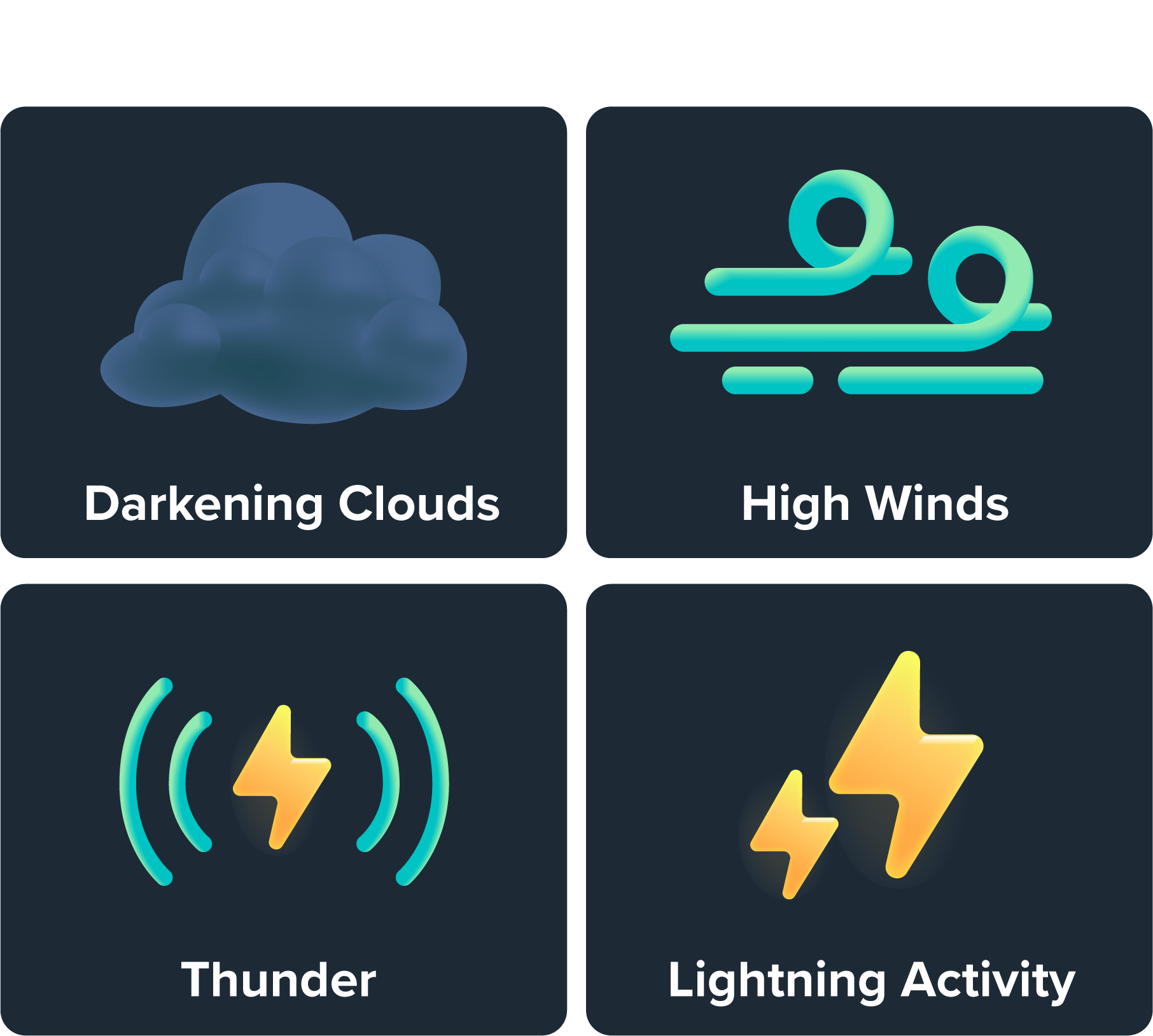 Lightning Warning Policy texas state weather policies