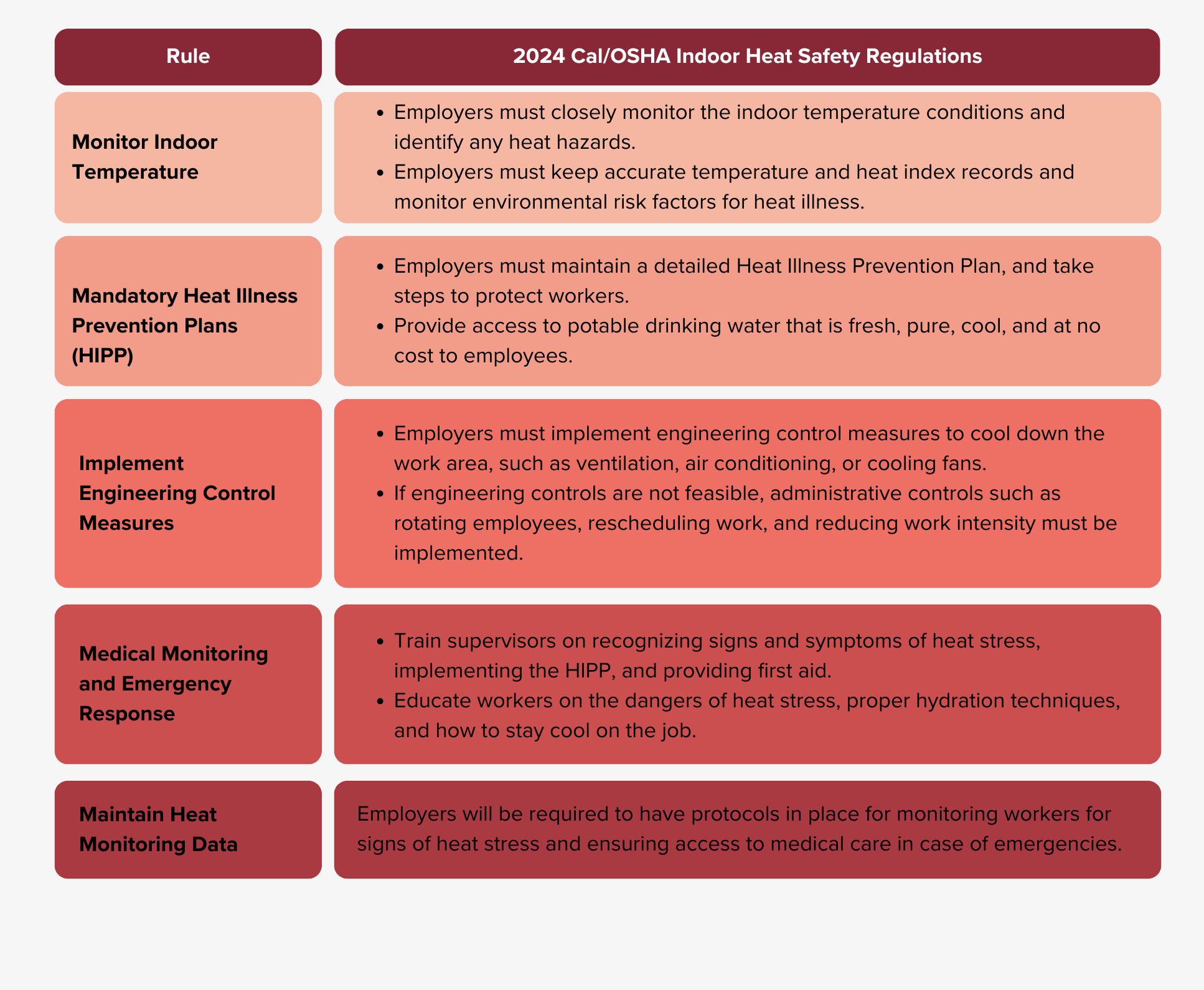 Cal/OSHA Indoor Heat Safety Regulations