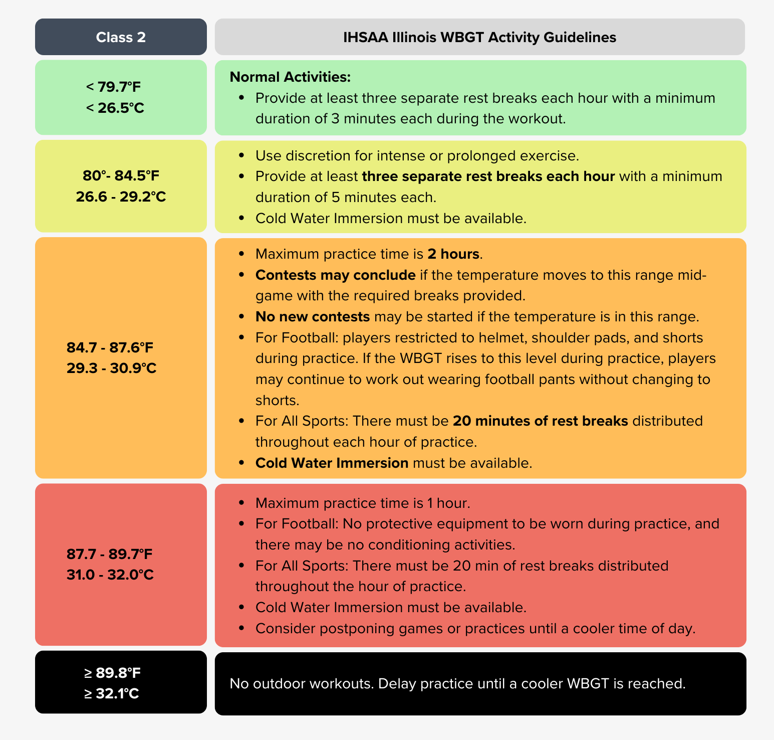 Illinois IHSAA WBGT Guidelines (1)