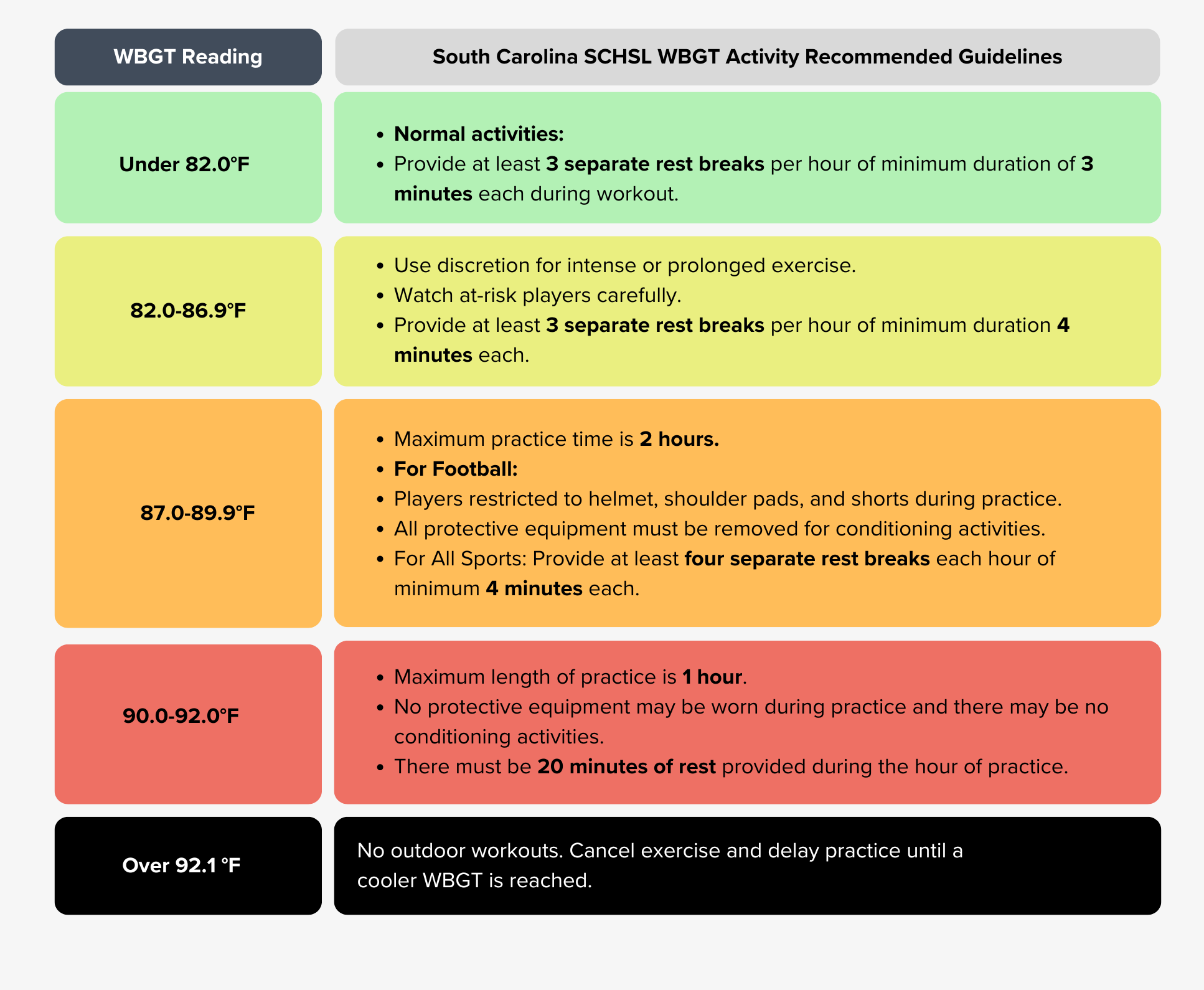 South Carolina SCHSL WBGT Guidelines