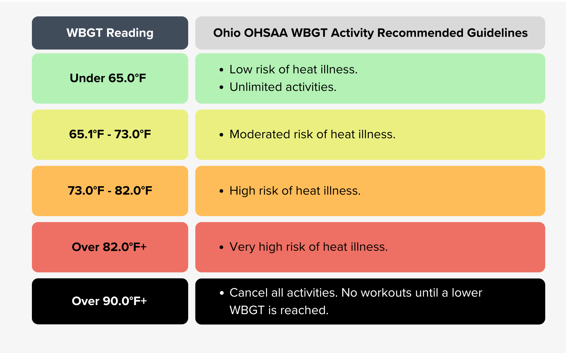 Ohio WBGT Guidelines