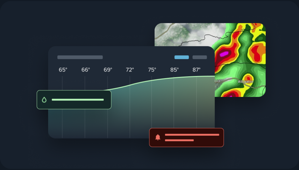 Dashboard Radar and alerts