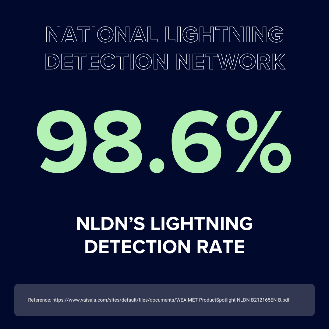 National lightning detection network