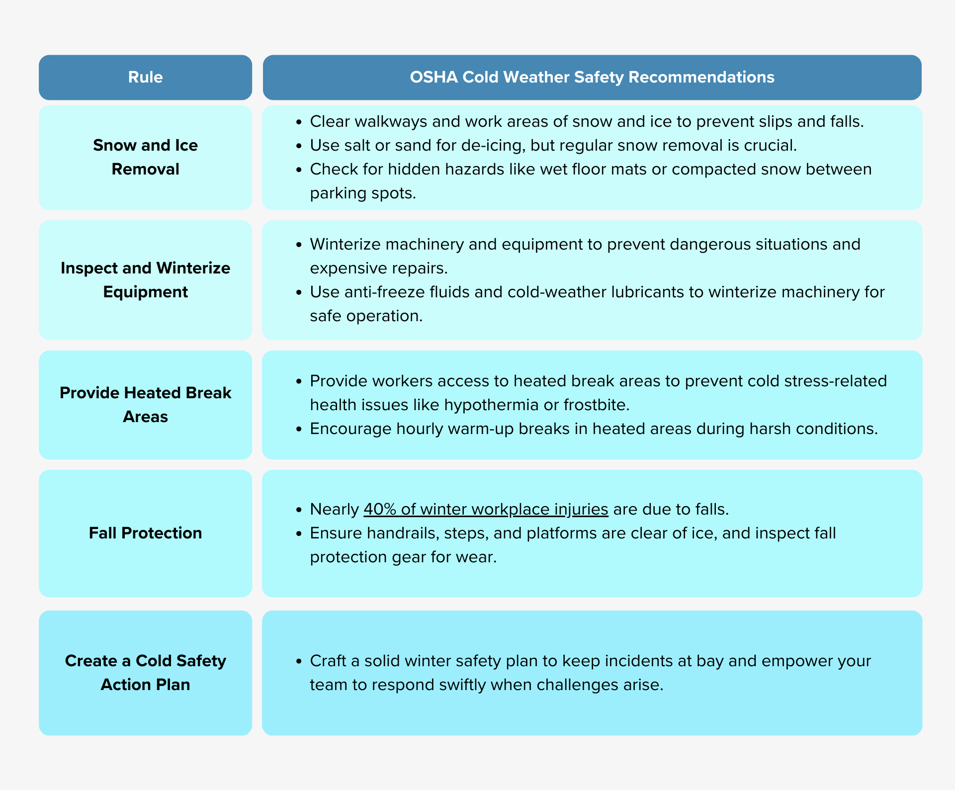 OSHA Cold Weather Winter Safety Regulations