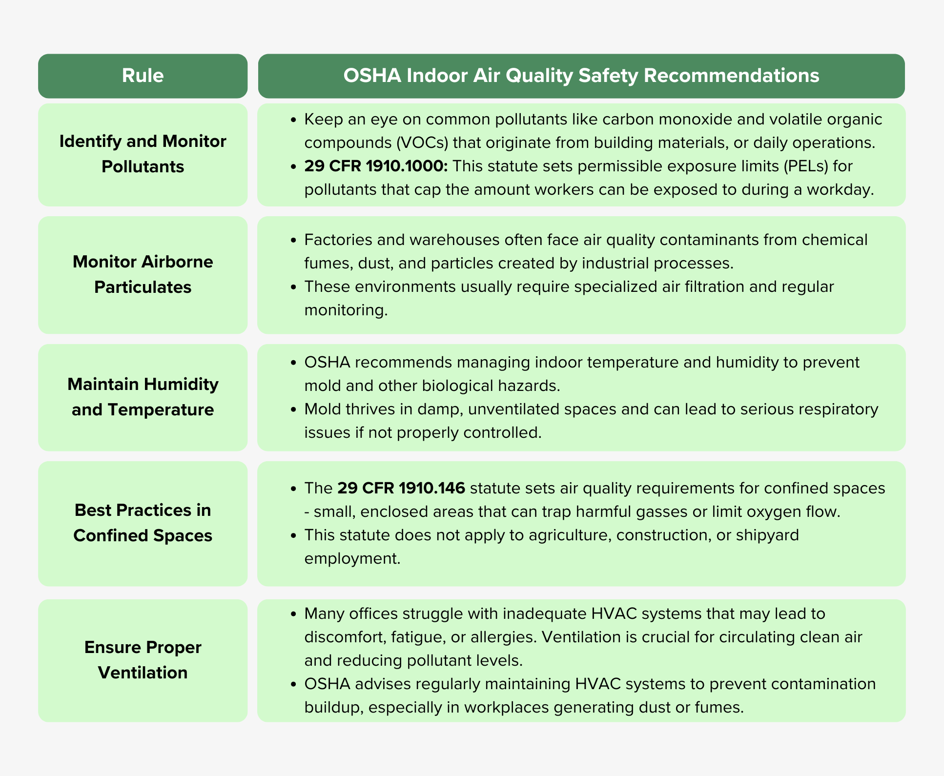 OSHA Indoor Air Quality Safety Recommendations