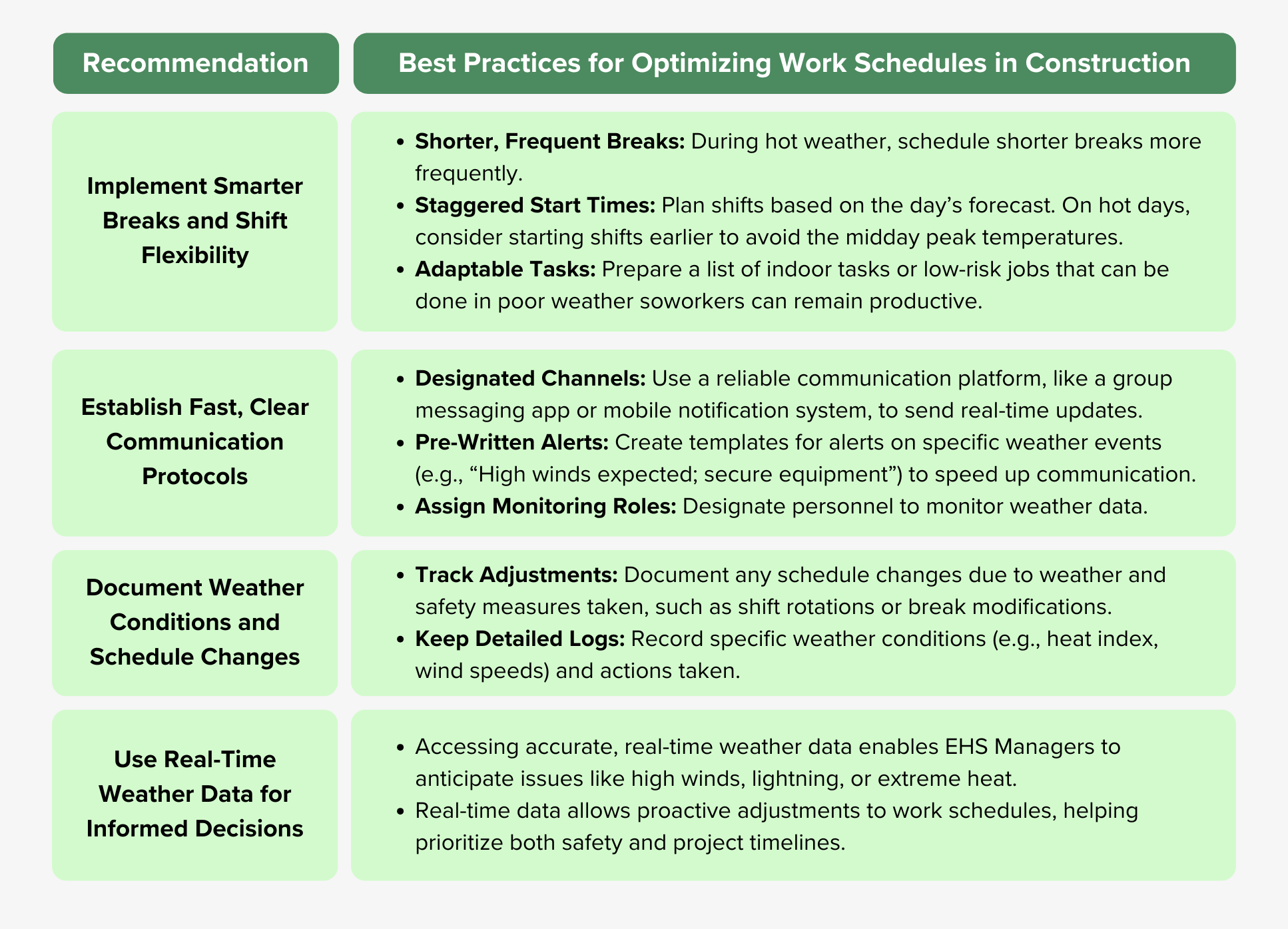 Optimizing Work Schedules in Construction