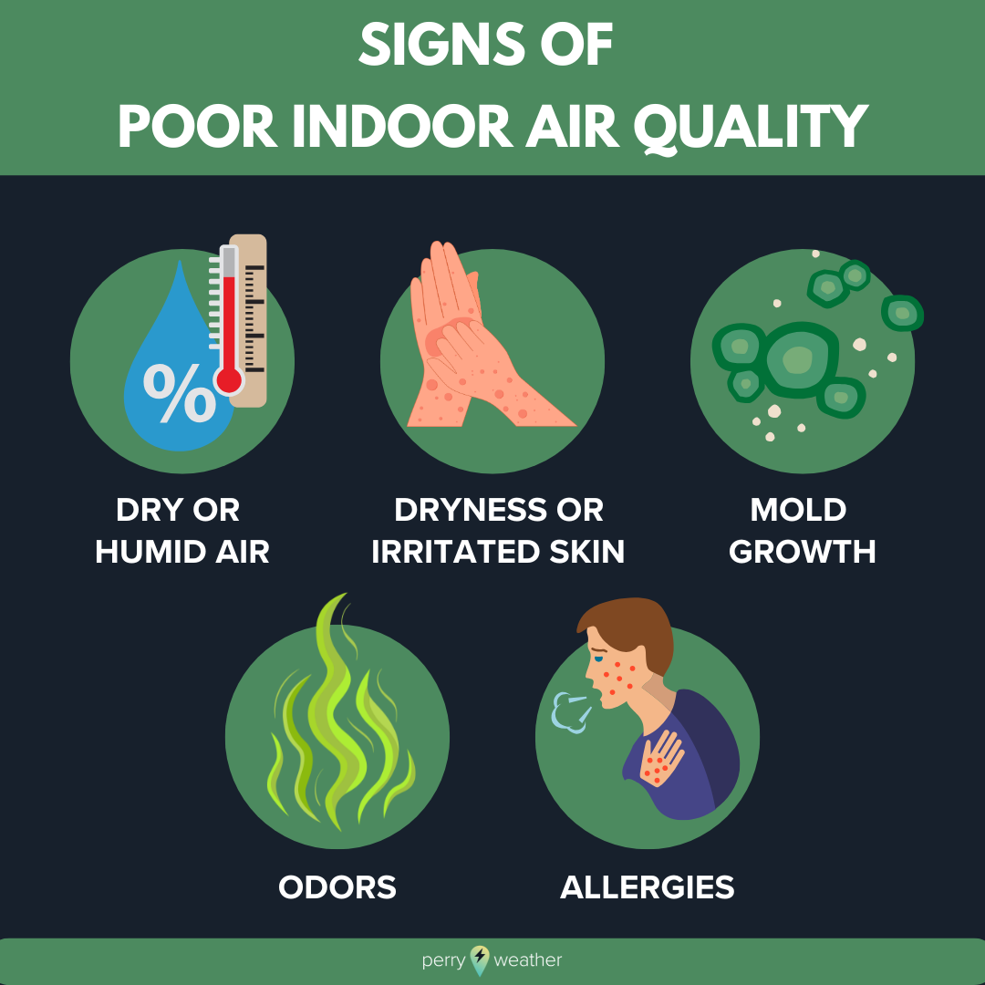 Signs of poor indoor air quality