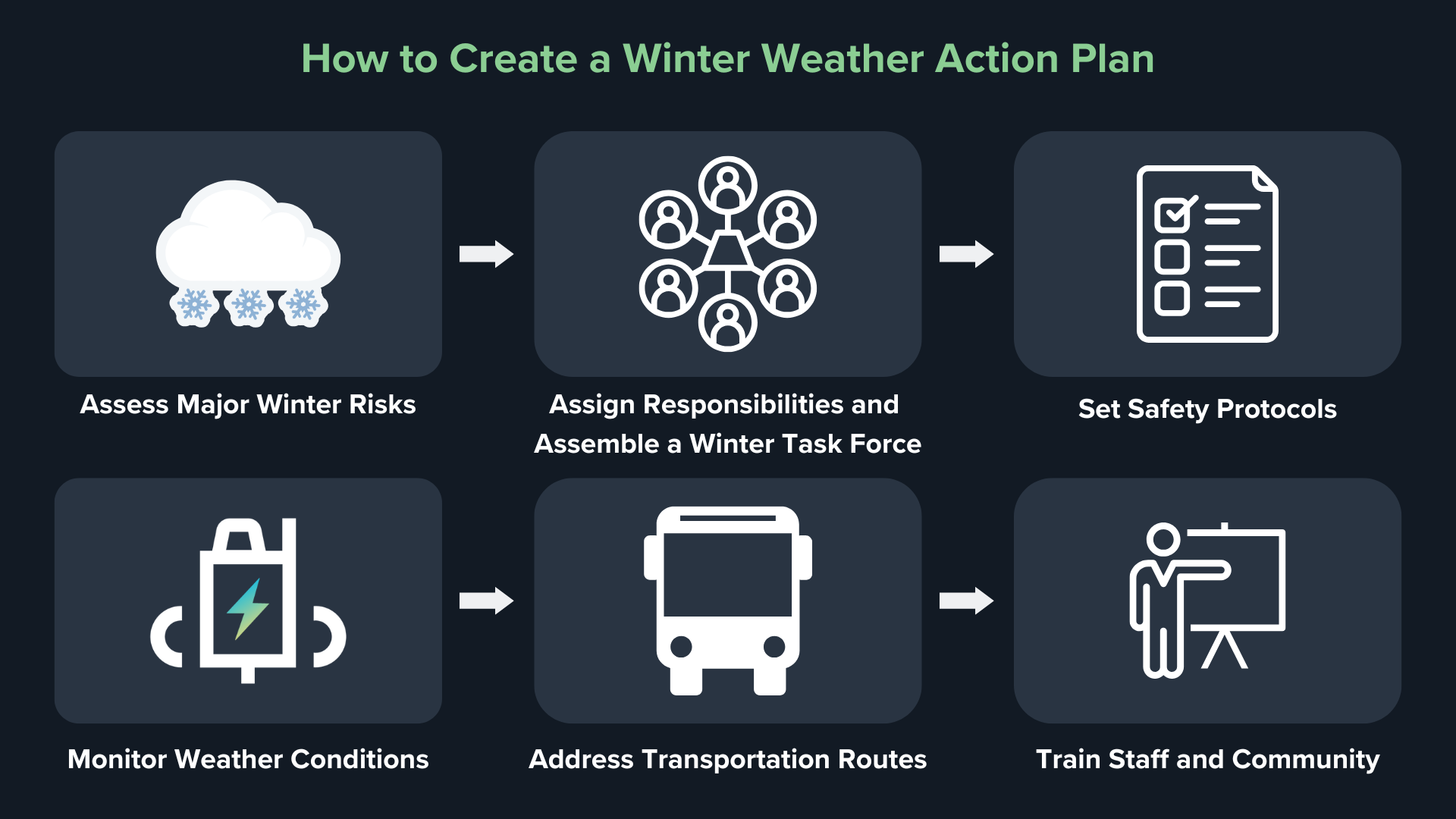 Winter Safety Action Plan for Schools