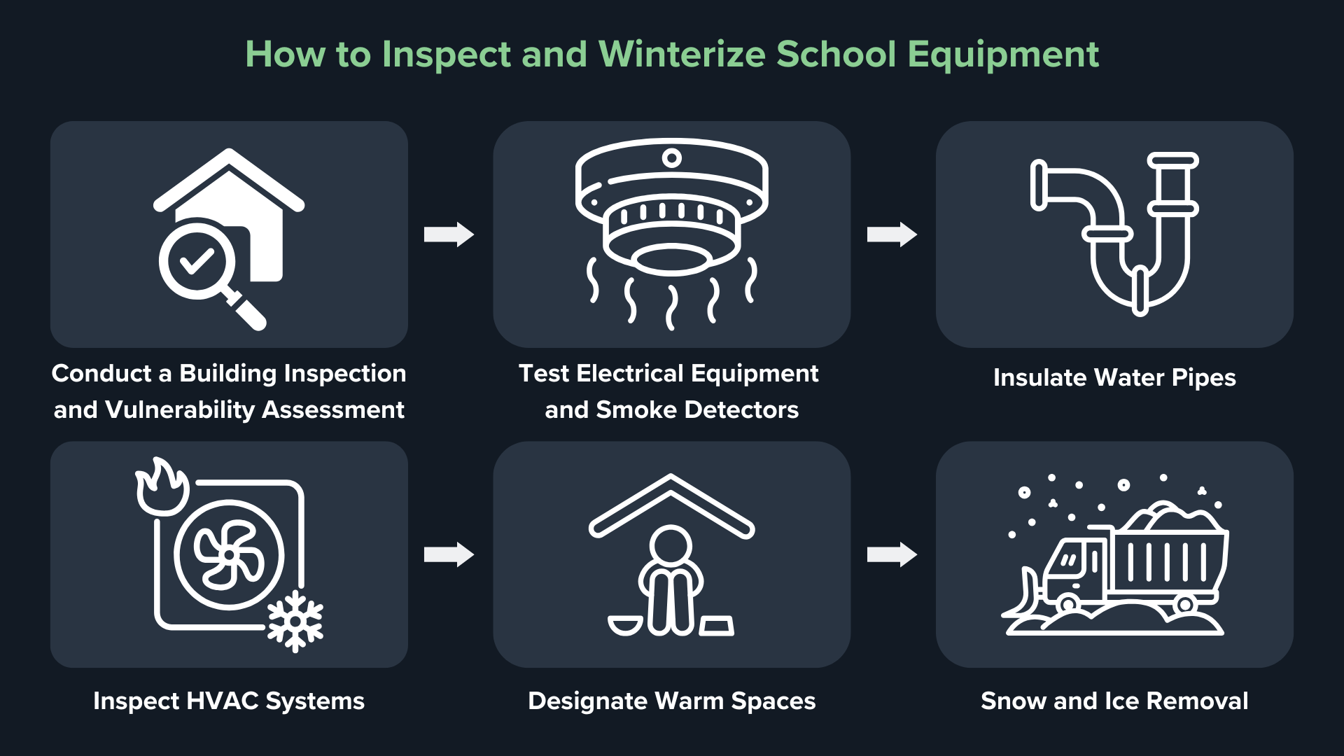 Winterizing School Equipment