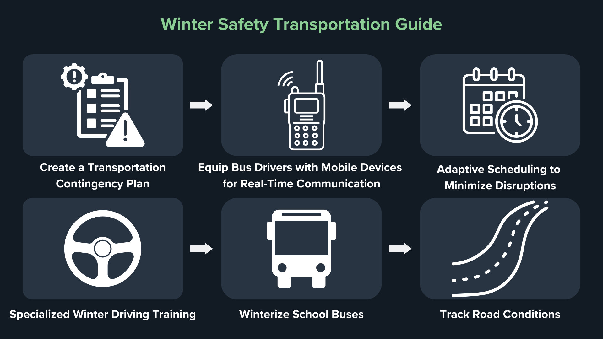 Winter Safety Transportation Guide