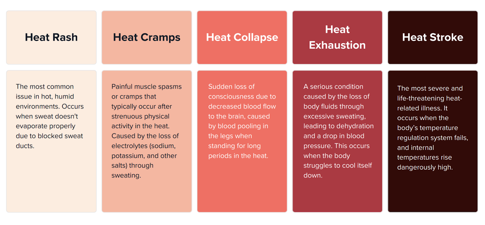 Heat Illness Types