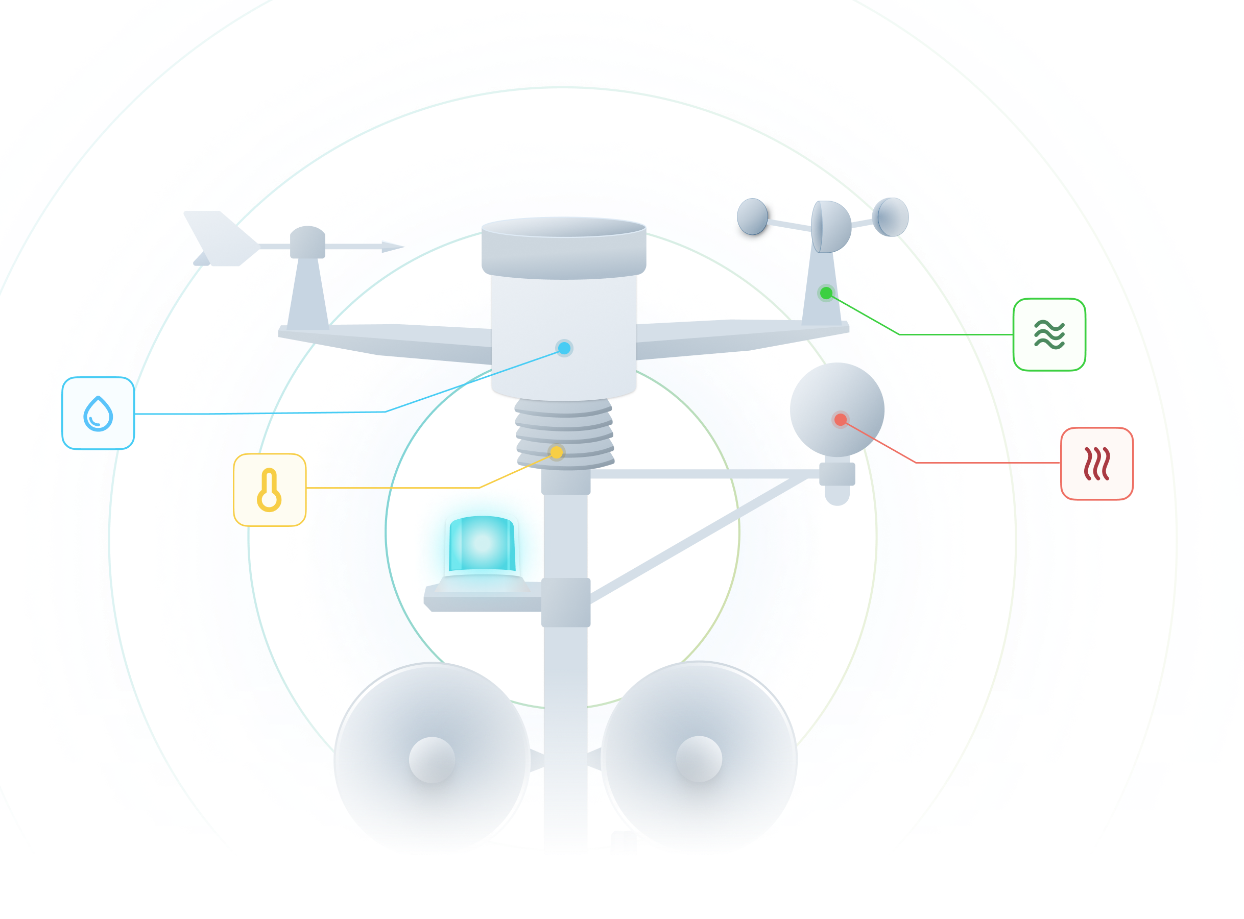 Work/Rest Cycles | Perry Weather