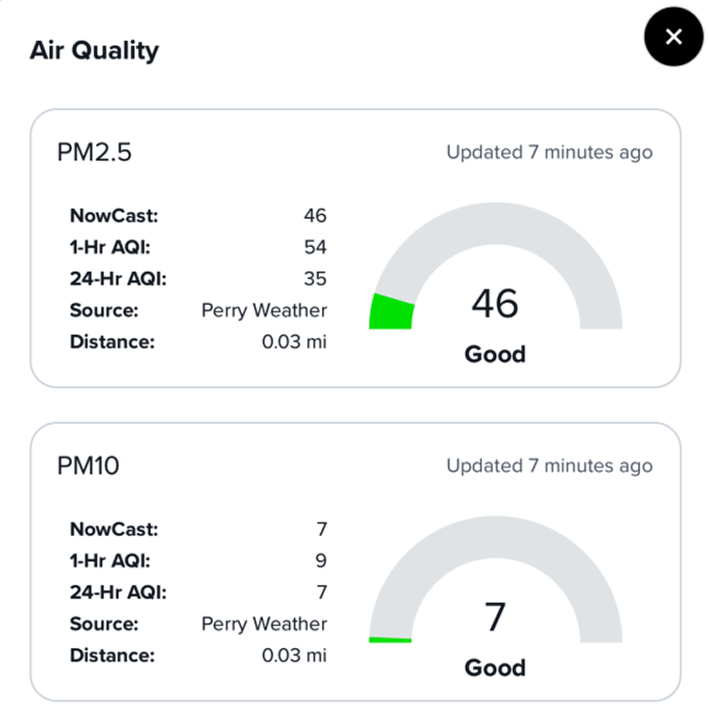 Air quality PM2.5