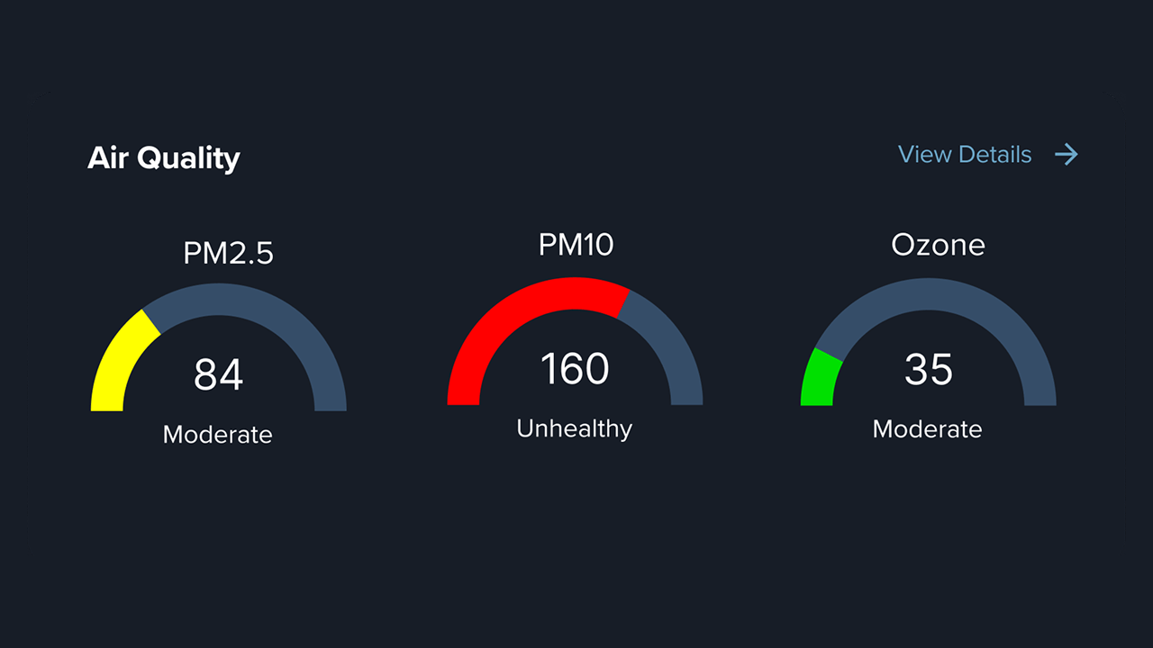 Air Quality AQI Dashboard