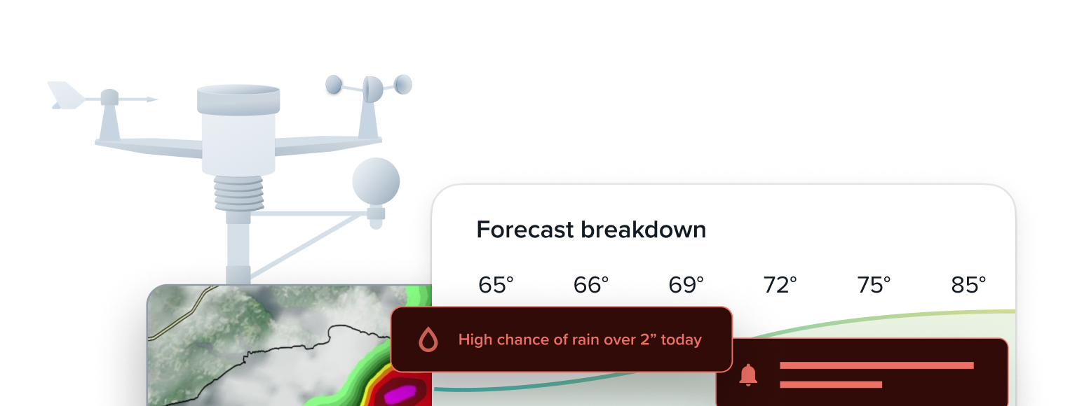 Weather Monitoring & Alerting System | Perry Weather