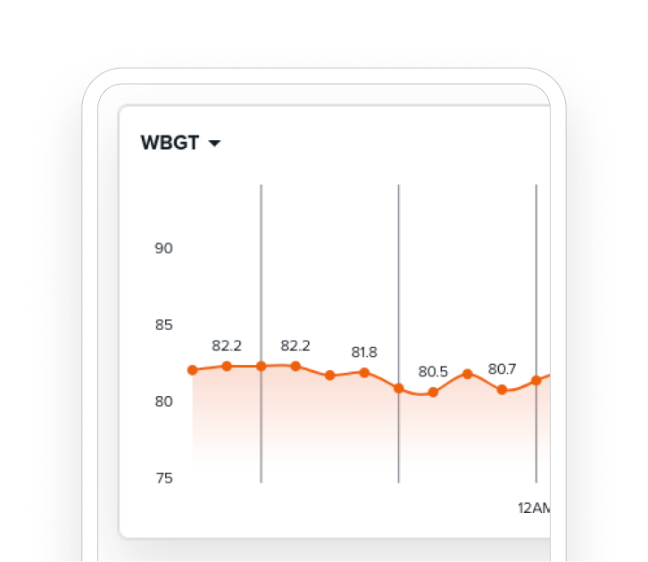 Indoor Heat Stress/WBGT Monitoring System - Perry Weather